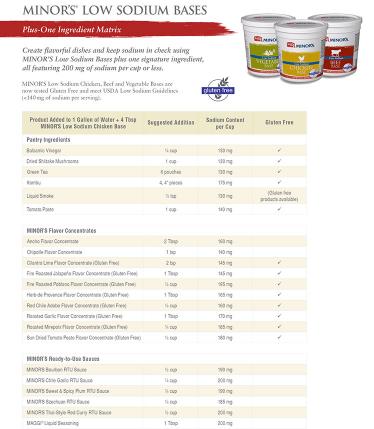 Low Sodium Plus-One Ingredient Matrix Thumbnail