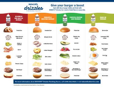 Drizzles Chicken & Burger Matrix Thumbnail