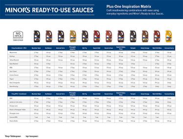 RTU Sauce Plus-One Inspiration Matrix thumbnail