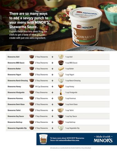 Shawarma Sauce Matrix Thumbnail